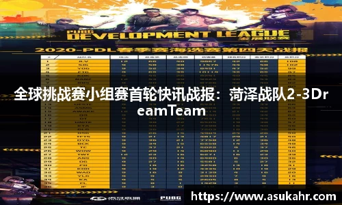全球挑战赛小组赛首轮快讯战报：菏泽战队2-3DreamTeam
